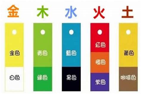 塑料五行属什么|塑料五行属什么，求教中医或风水达人，橡胶和塑料的五行属性